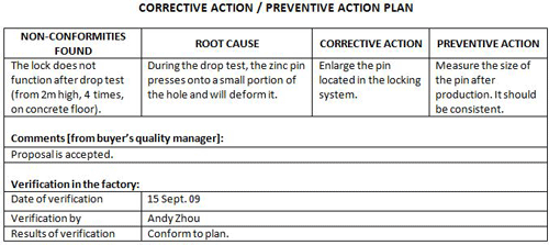 Corrective_action_plan_CAPA