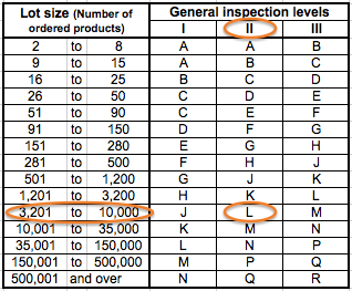 1 AQL table