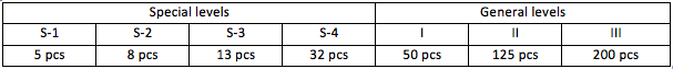 2 Quality Control Sampling Plans