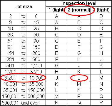 AQL_table_1 AQL_table_1