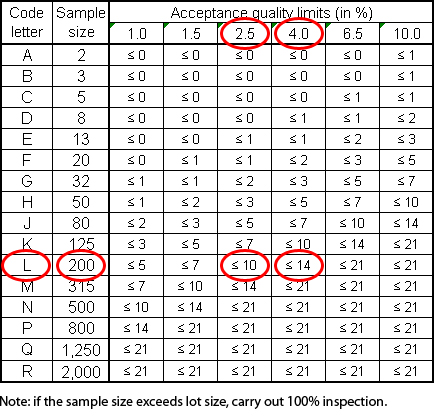 AQL_table_2 AQL_table_2