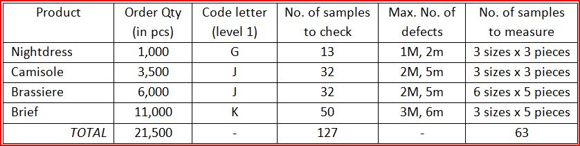inspection_levels_last_example Inspection plans