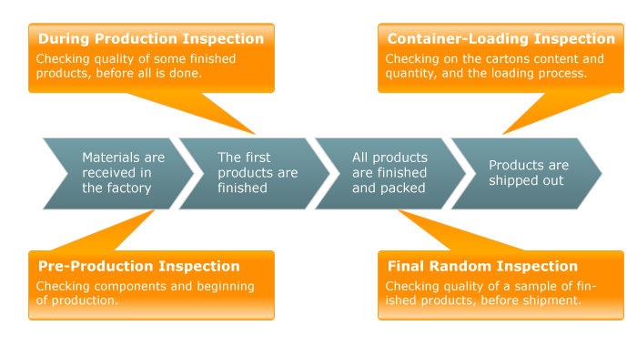 types-of-inspections