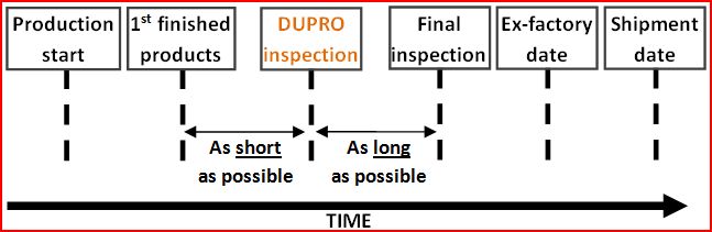 inspection-during-production-timing Inspection During Production: timing