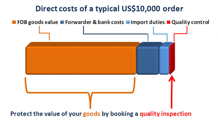 QC_as_insurance quality control as insurance