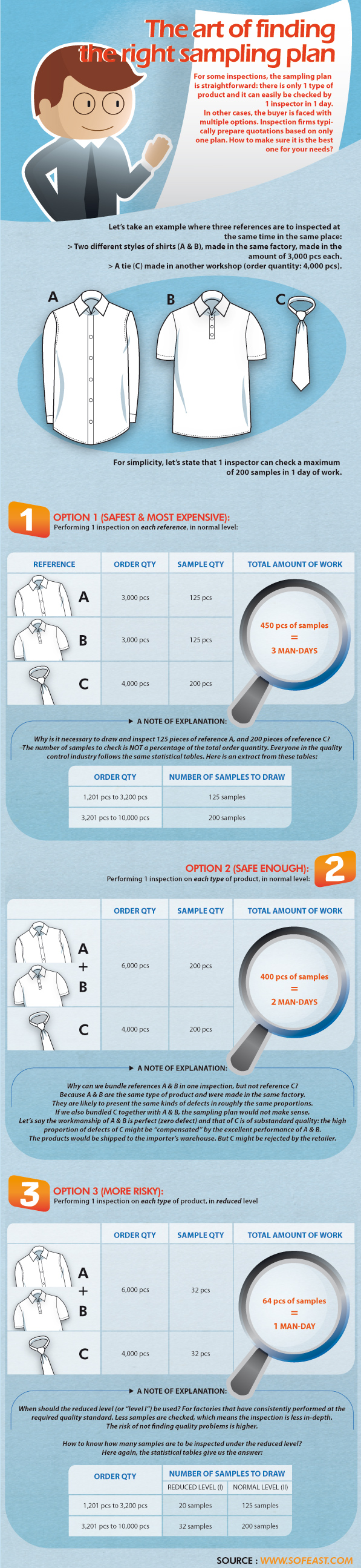Sampling Plan Sampling Plan