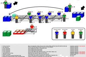 Piece by piece inspection process