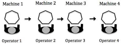 1 operator on 1 workstation 1 operator on 1 workstation