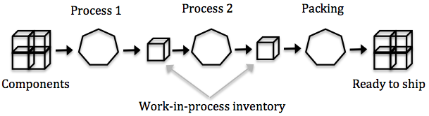 Line organization Line organization